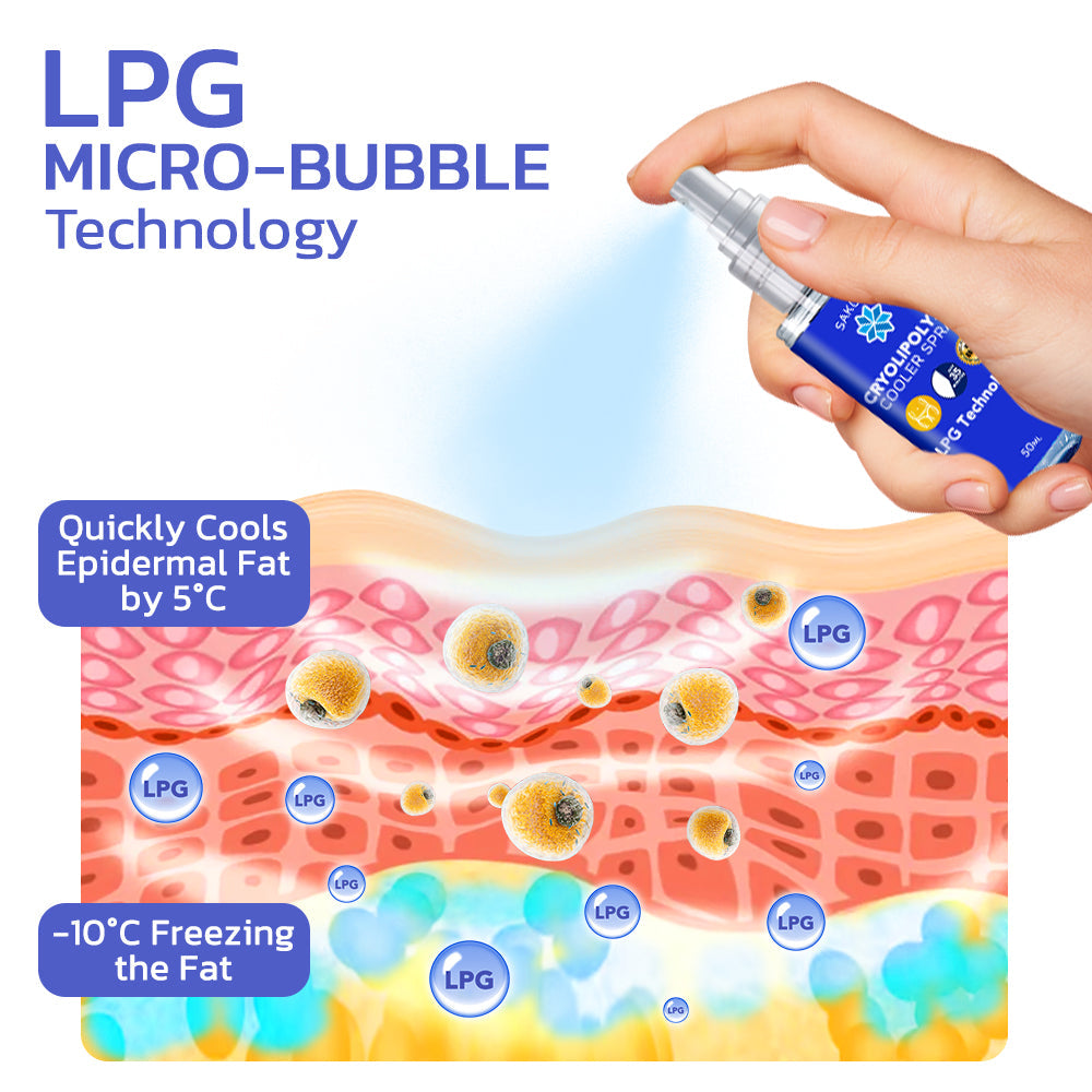 Ultherase™ LPGTech Cryolipolysis Cooler Spray