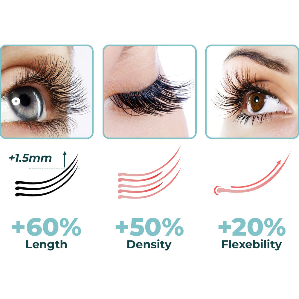 GFOUK™ LashElixir Rapid Growth Strengthening Eyelash Serum