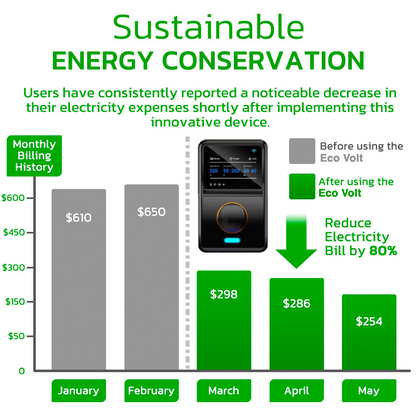 GFOUK™ Eco Volt Electricity Economic Plug