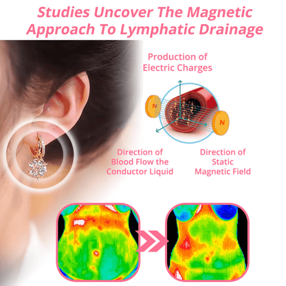 flysmus™ Lymphvity MagneTherapy Germanium Earrings