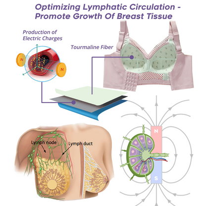 flysmus™ EleganzaCurve Tourmaline Fiber Recontour Bra