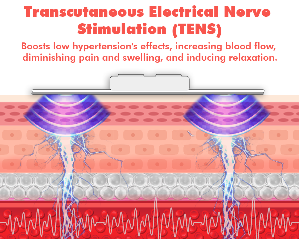 GFOUK™ TENS Hypertension Therapy Massager Sticker