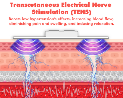 GFOUK™ TENS Hypertension Therapy Massager Sticker