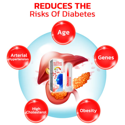 GFOUK™ GlucoSync Health Control Aerosolizer