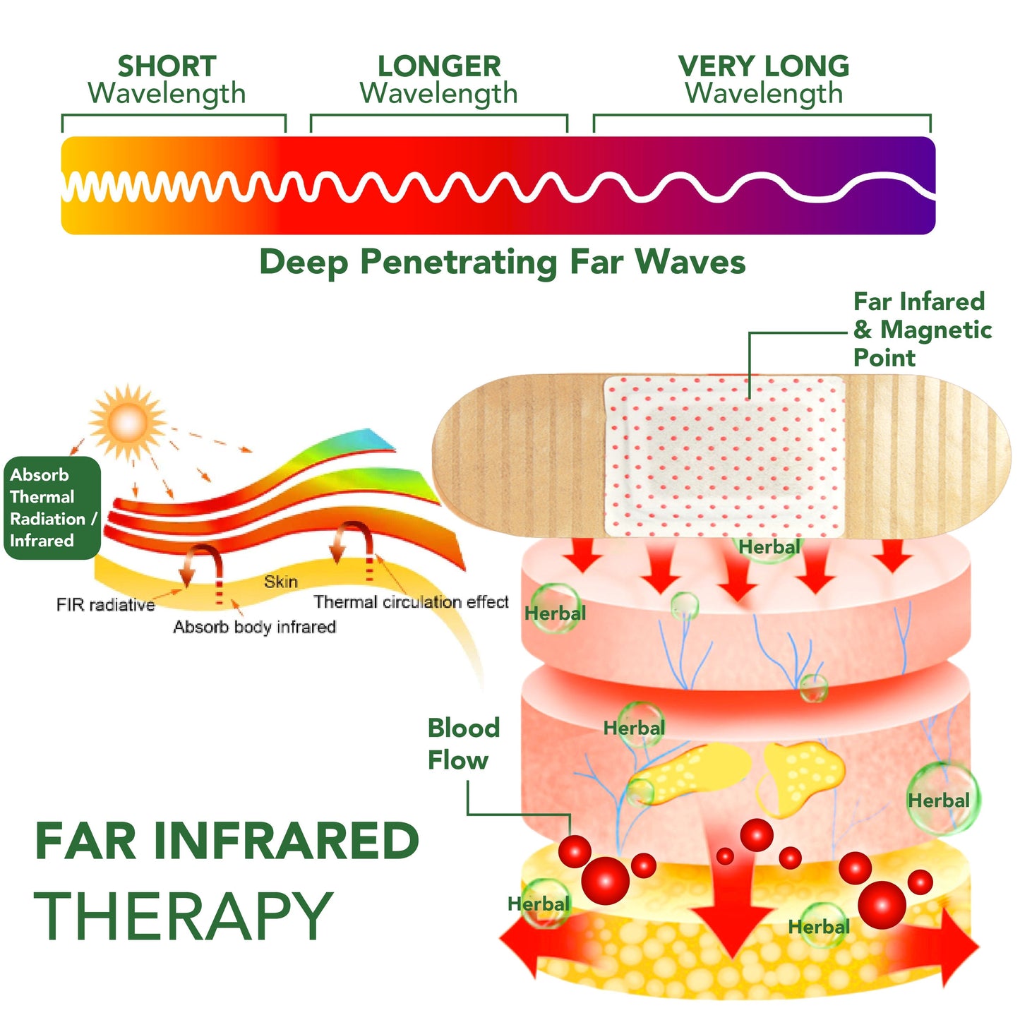 GFOUK™ Far Infrared Detoxing Patch