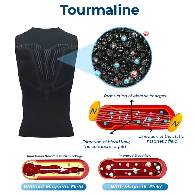 GFOUK™ IONICMENS Tourmaline PostureCorrector Vest