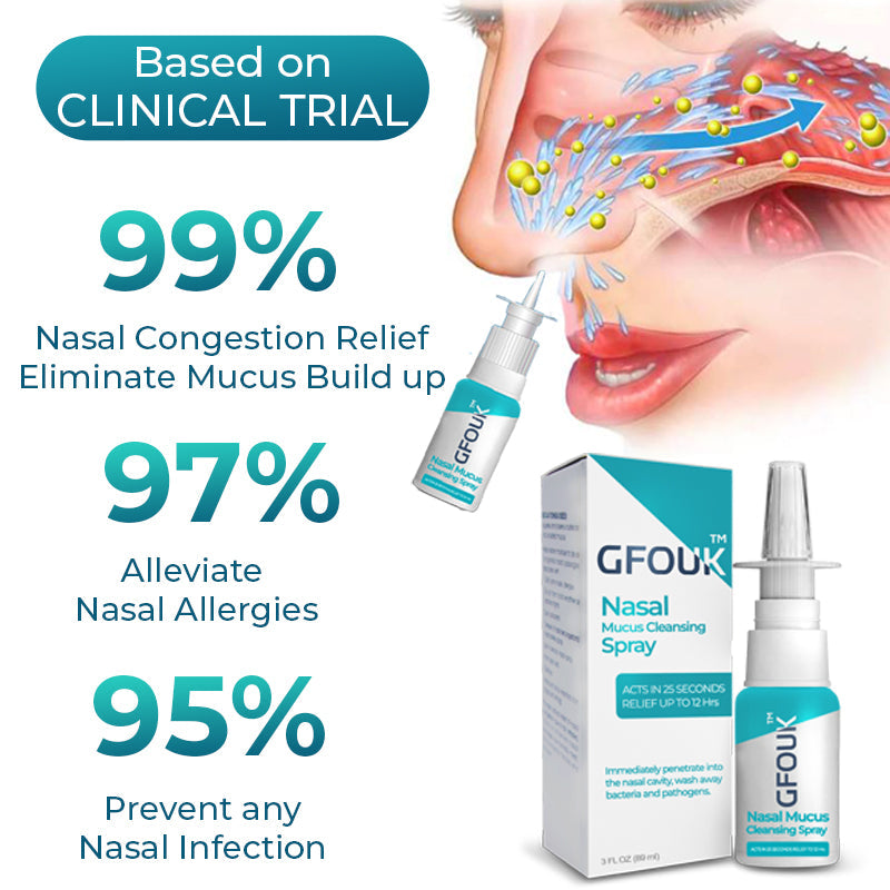 GFOUK™ Nasal Mucus Cleansing Spray